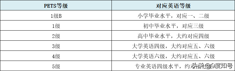 大学英语等级分几级_大学英语级别怎么划分_大学英语3级