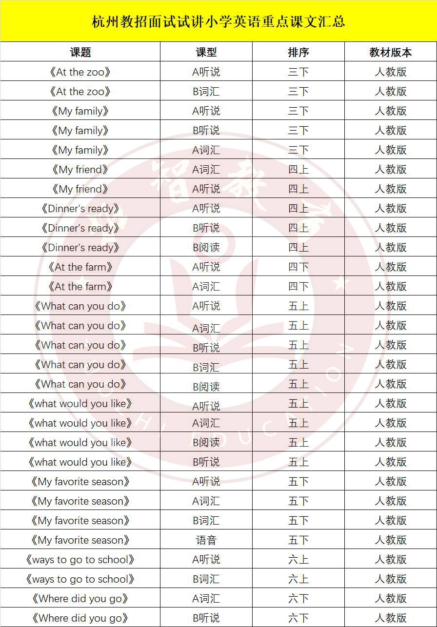 小学英语面试六种课型套路_小学英语面试网课_小学英语面试网课资源