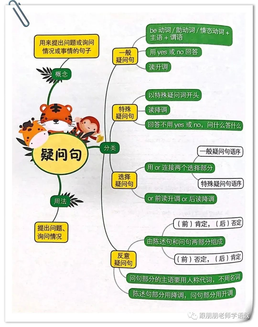 英语语法导图怎么画_语法导图是什么_英语语法与发展思维导图