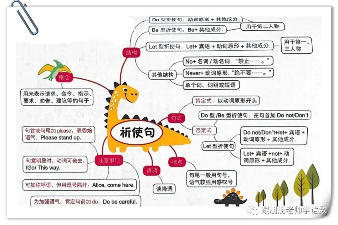 语法导图是什么_英语语法与发展思维导图_英语语法导图怎么画