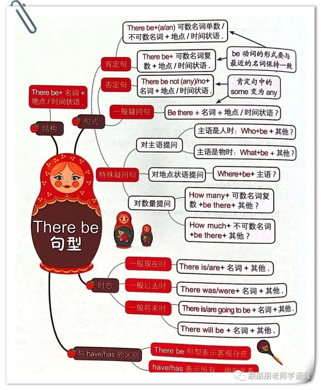 英语语法与发展思维导图_英语语法导图怎么画_语法导图是什么