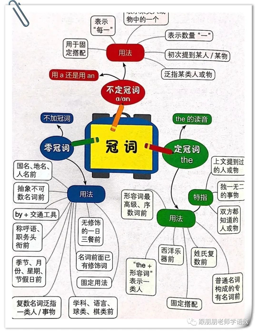 英语语法与发展思维导图_英语语法导图怎么画_语法导图是什么