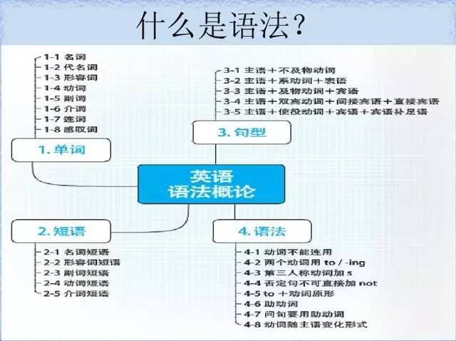 语法思维导图画_英语语法与发展思维导图_英语语法导图怎么画