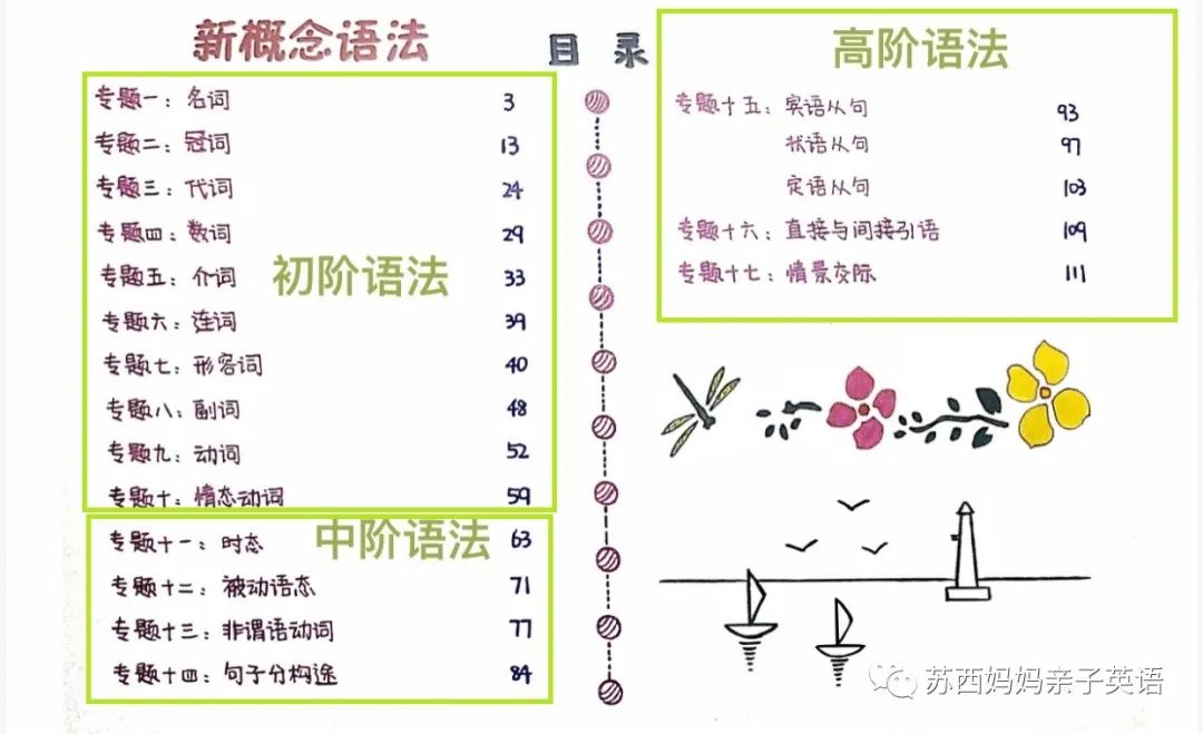 语法思维导图画_语法思维导图是什么_英语语法与发展思维导图