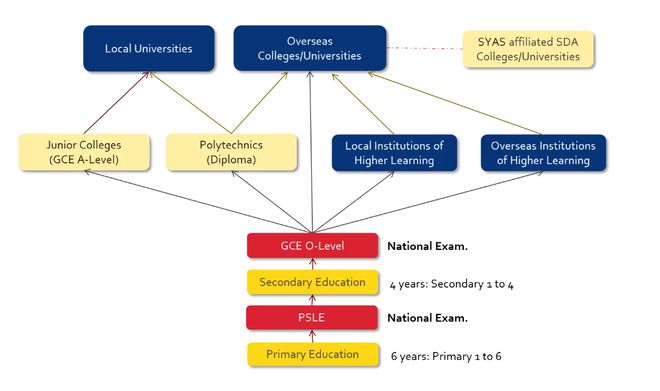 新加坡留学标准_留学新加坡英语要求_新加坡留学英语达标