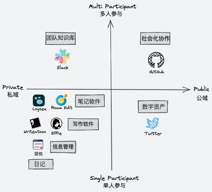 笔记的思维导图怎么画_笔记和思维导图_小学英语笔记思维导图图片