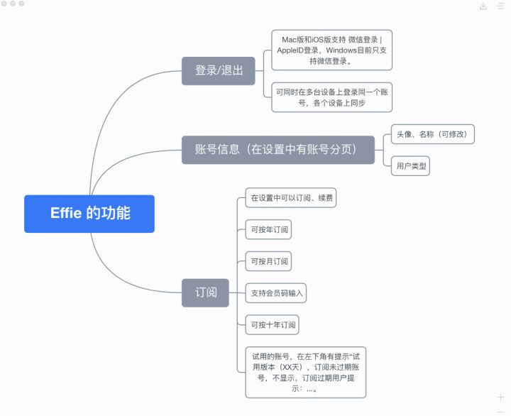 小学英语笔记思维导图图片_笔记的思维导图怎么画_笔记和思维导图