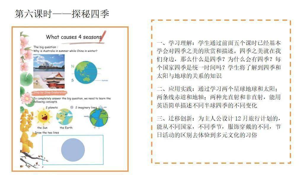 围绕单元主题小学英语_小学英语单元主题教学策略_小学英语单元主题写作