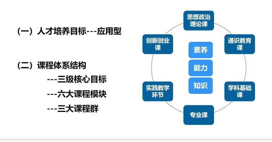 专业商务英语的优势_商务英语优势专业是什么_商务英语专业的优势院校有哪些