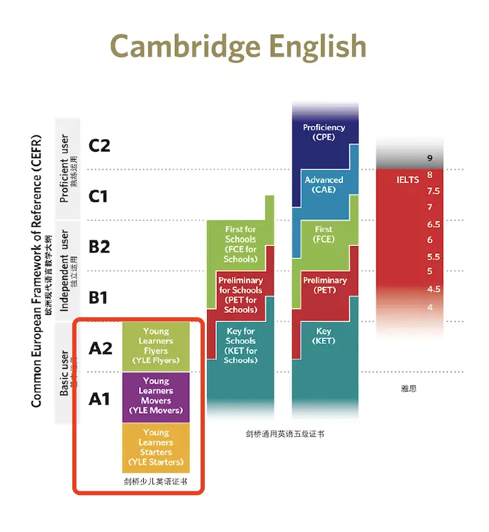 新思维少儿英语_少儿英语思维导图_少儿英语思维导图简单画法