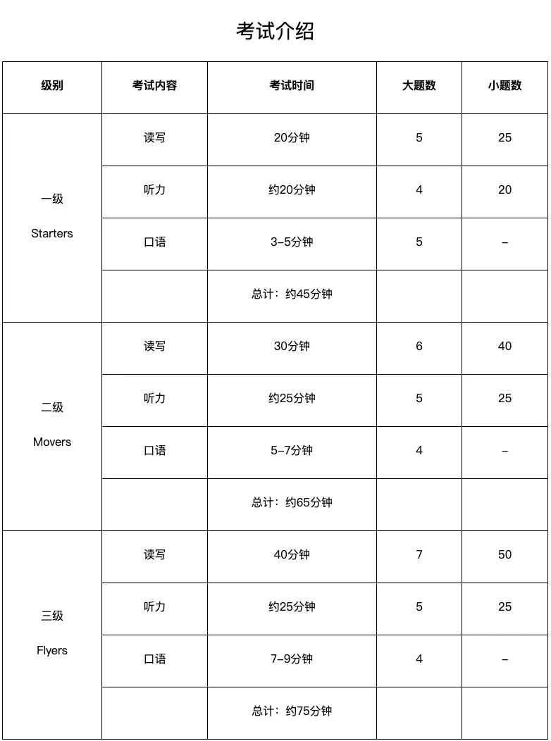 新思维少儿英语_少儿英语思维导图_少儿英语思维导图简单画法