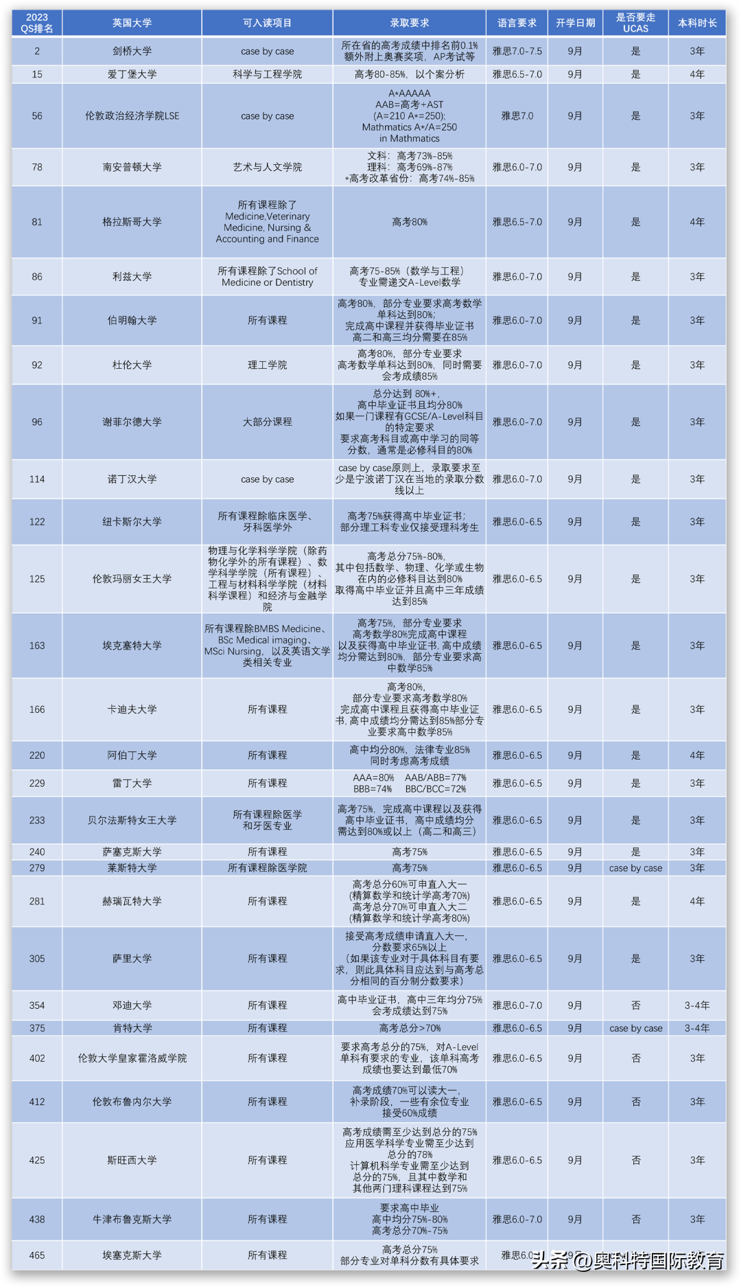 留学青少年英语规划方案_青少年英语留学规划_留学青少年英语规划怎么写