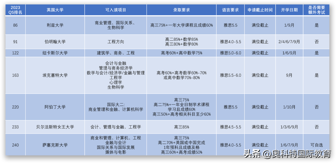 青少年英语留学规划_留学青少年英语规划怎么写_留学青少年英语规划方案