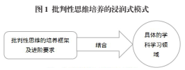 创新性思维 英语_思维英语性创新怎么写_英语创新思维2022资料