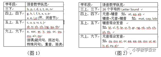 小学英语59课_英语课小学评课_英语课小学英语课课练听