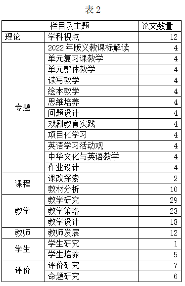 英语课程视频教学小学_小学英语59课_英语课小学几年级开始