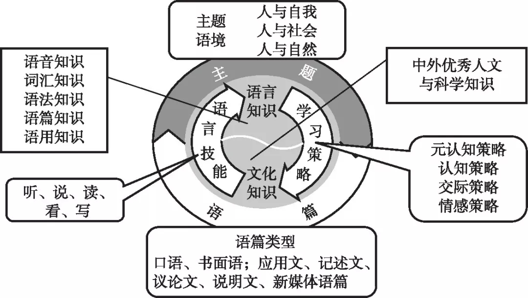 什么是思维英语_英语思维用英文怎么说_思维英语是什么意思