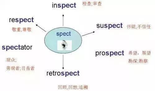 英语思维导图是_英语有思维导图_英语思维导读怎么写