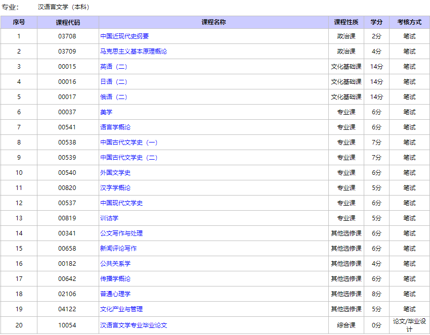 专业就业前景英语_英语专业就业观_有关英语专业就业的叙述