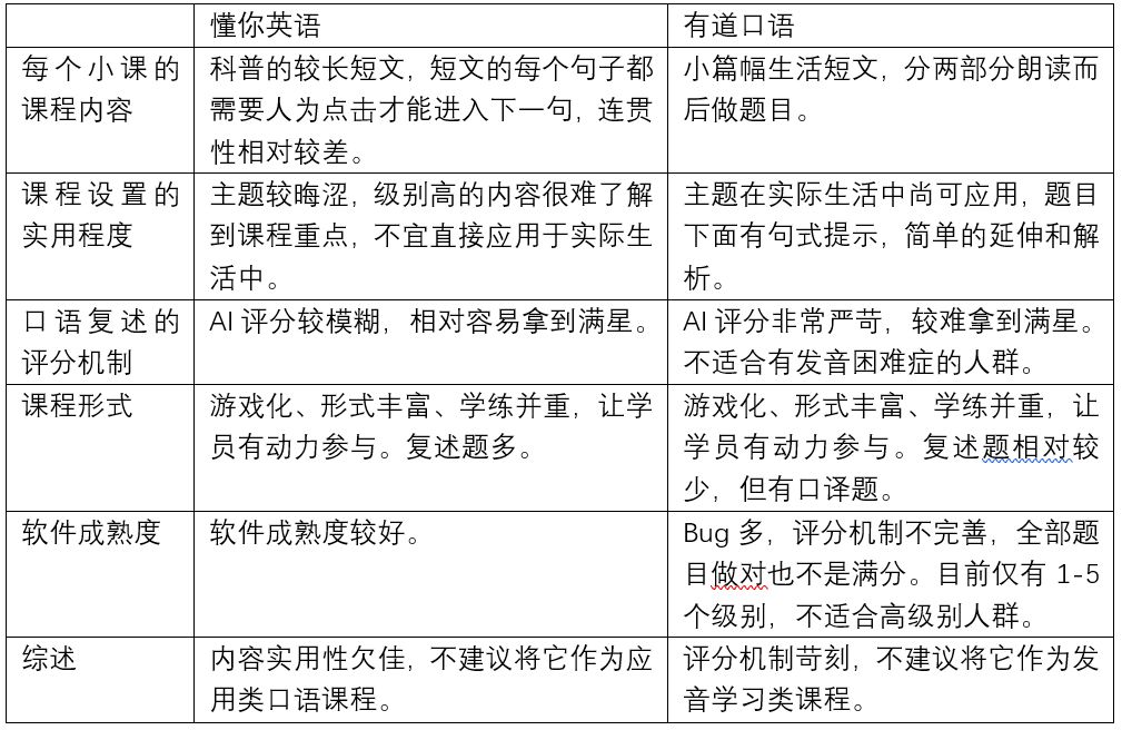 口语常用中文英语软件推荐_中文常用的英语口语软件_口语常用中文英语软件有哪些