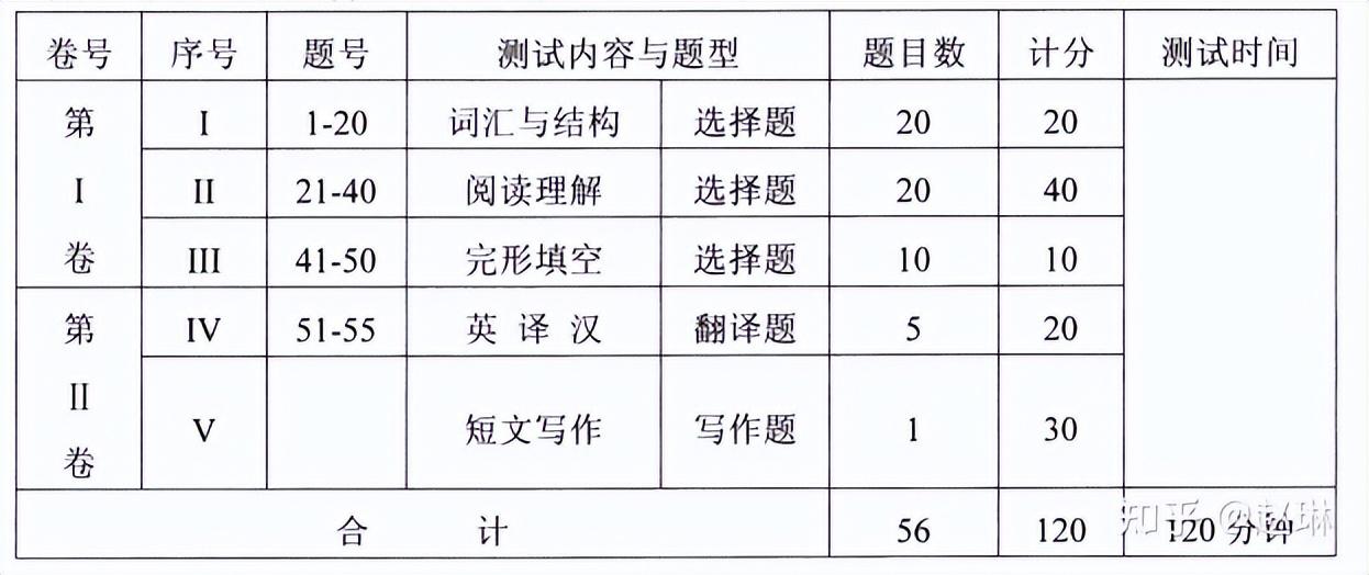 湖北大学英语学科教育_湖北大学学科教学英语考试科目_湖北大学学科教学英语