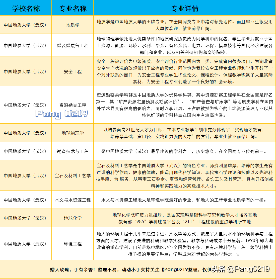 湖北大学学科教学英语考试科目_湖北大学学科教学英语_湖北大学英语教育