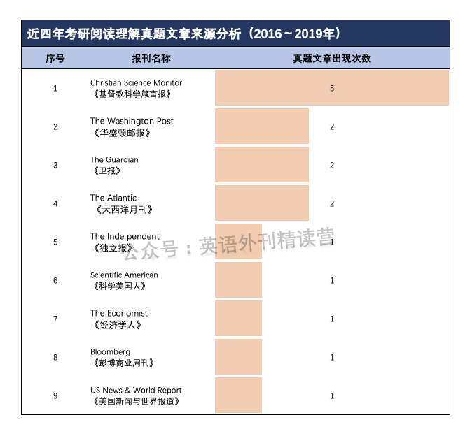 考研的逻辑思维考试_考研英语 逻辑思维好吗_考研英语逻辑