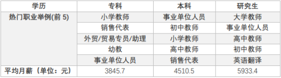 英语专业前景分析报告书_英语专业的发展前景研究_前景英语研究专业发展方向