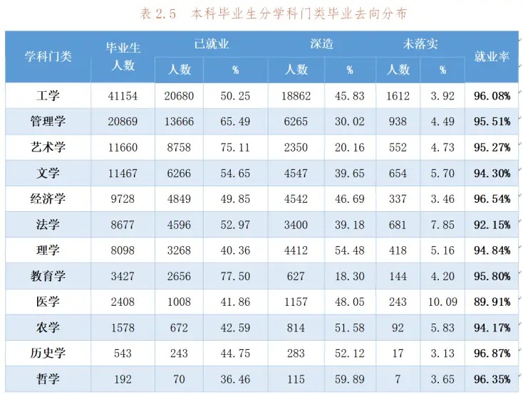 考研本科深造英语专业难吗_英语专业本科深造考研_考研本科深造英语专业怎么样