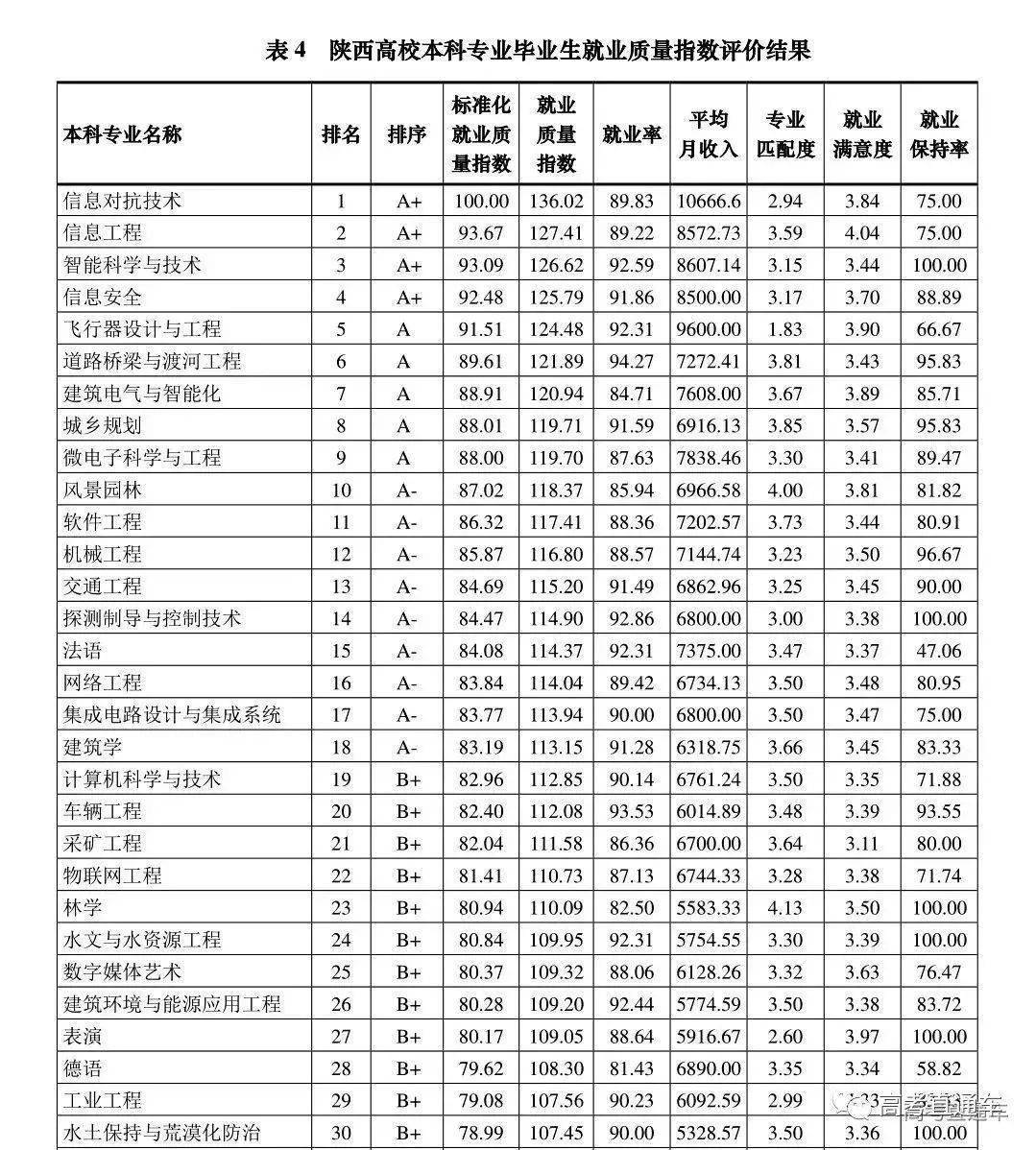 考研本科深造英语专业怎么样_英语专业本科深造考研_考研本科深造英语专业难吗