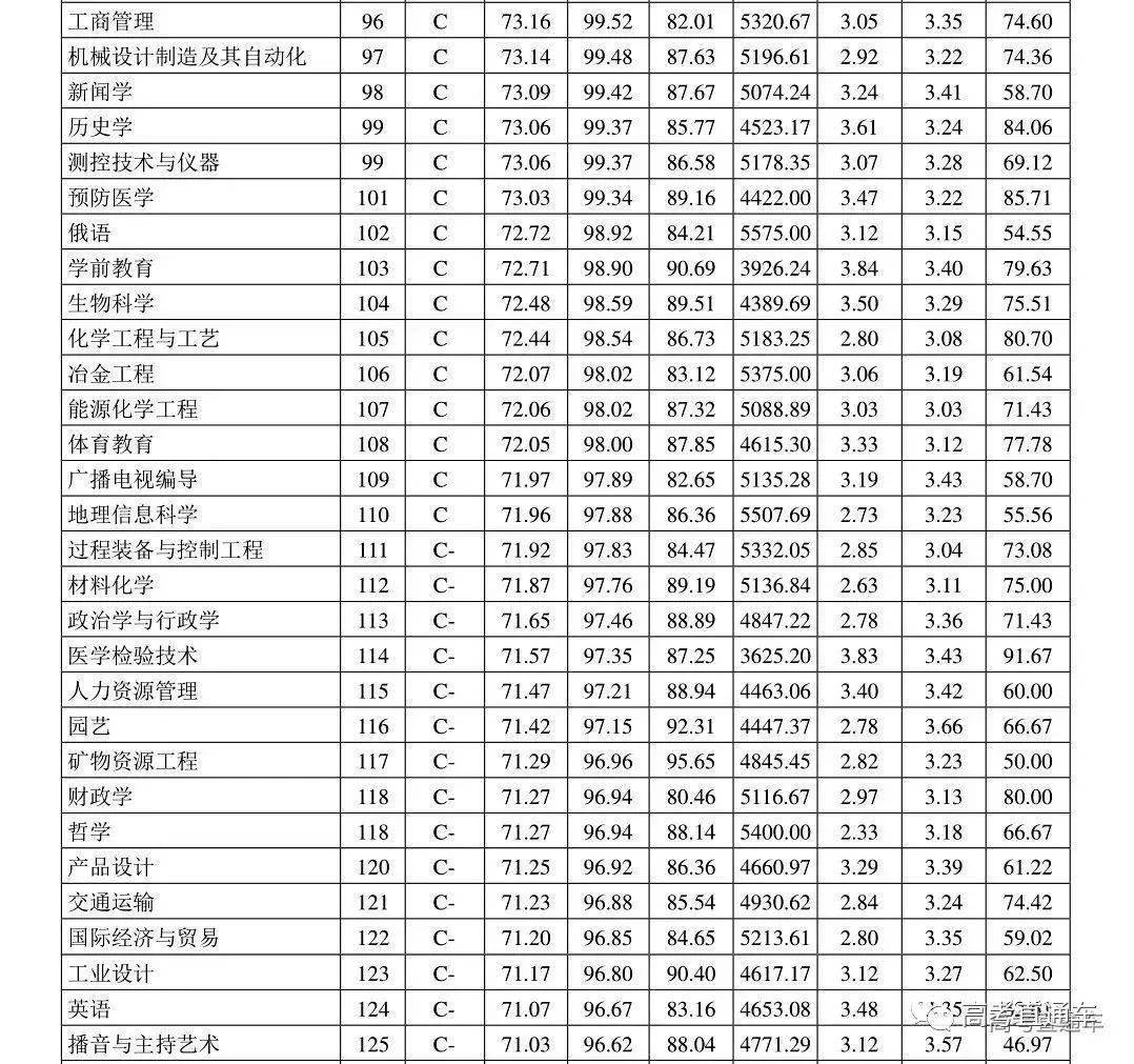 考研本科深造英语专业难吗_英语专业本科深造考研_考研本科深造英语专业怎么样