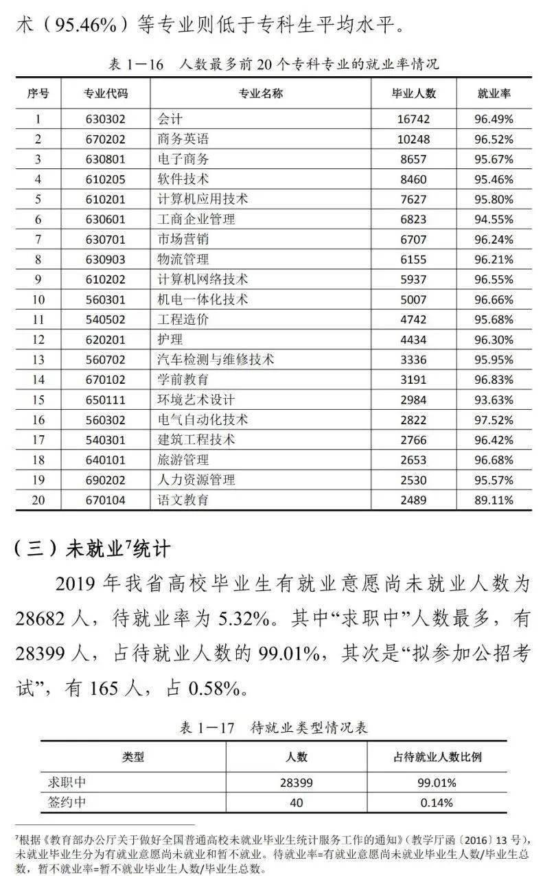 考研本科深造英语专业难吗_考研本科深造英语专业怎么样_英语专业本科深造考研