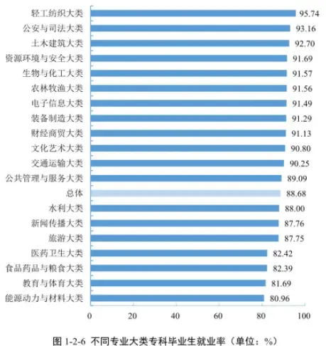 考研本科深造英语专业难吗_考研本科深造英语专业怎么样_英语专业本科深造考研