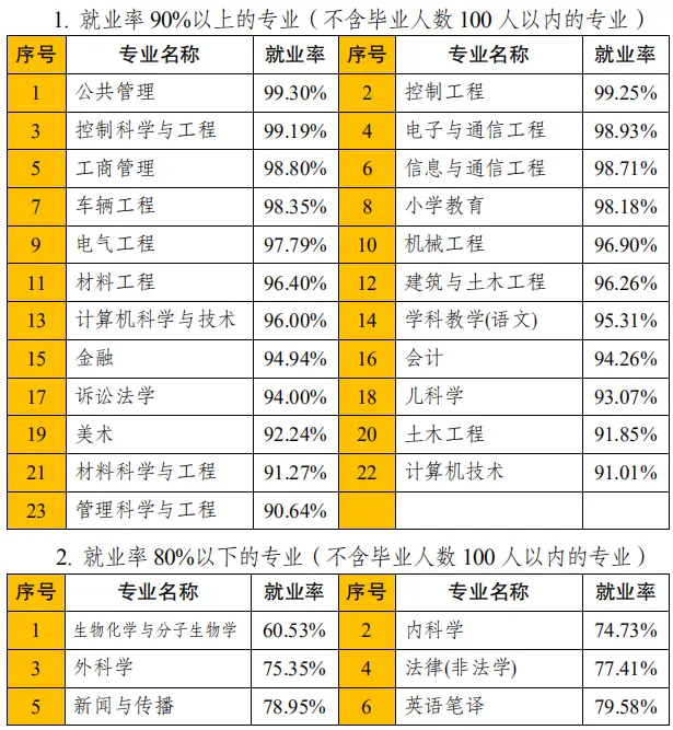 英语专业本科深造考研_考研本科深造英语专业怎么样_考研本科深造英语专业难吗