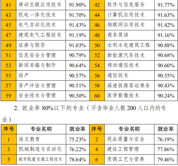 考研本科深造英语专业怎么样_英语专业本科深造考研_考研本科深造英语专业难吗