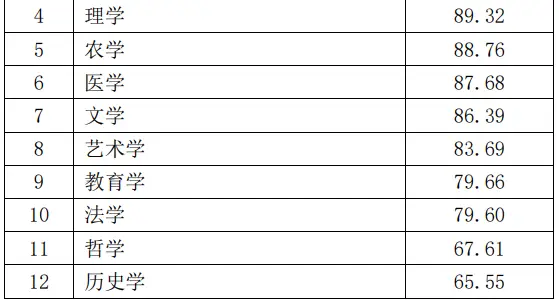 考研本科深造英语专业怎么样_英语专业本科深造考研_考研本科深造英语专业难吗