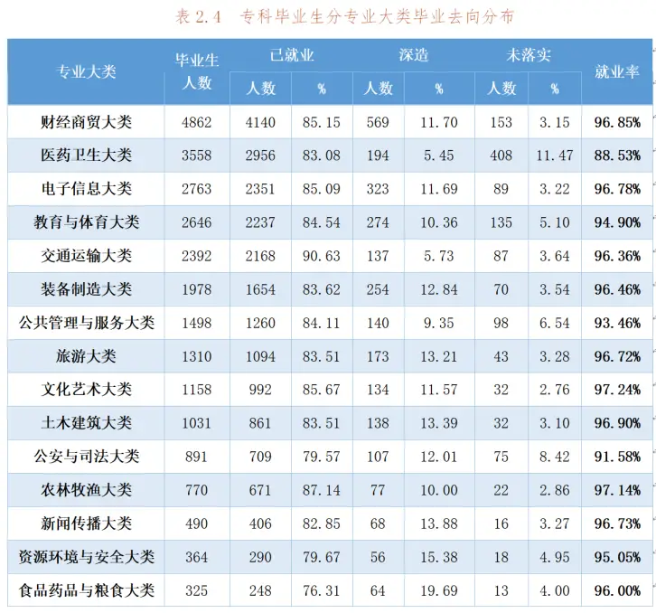 考研本科深造英语专业难吗_考研本科深造英语专业怎么样_英语专业本科深造考研