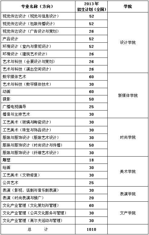 上海视觉学院招生简介英语_上海视觉艺术学院英文名_上海视觉艺术学院英语专业