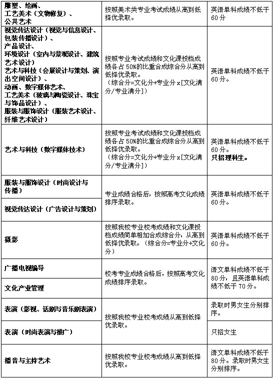 上海视觉艺术学院英文名_上海视觉艺术学院英语专业_上海视觉学院招生简介英语