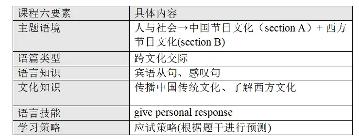 有趣的中学英语教学活动设计_中学英语趣味课_中学英语教师趣味活动