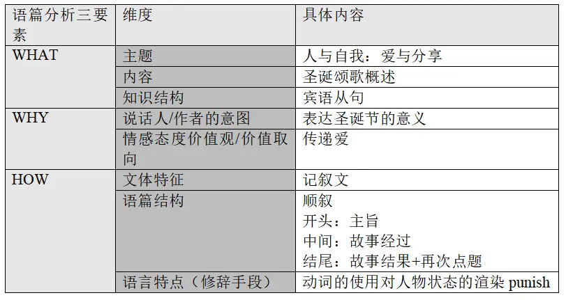 有趣的中学英语教学活动设计_中学英语教师趣味活动_中学英语趣味课