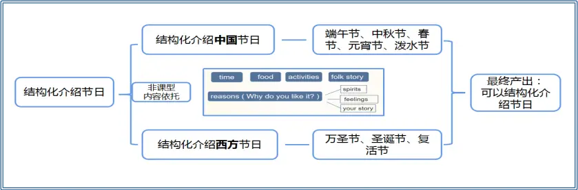 有趣的中学英语教学活动设计_中学英语教师趣味活动_中学英语趣味课