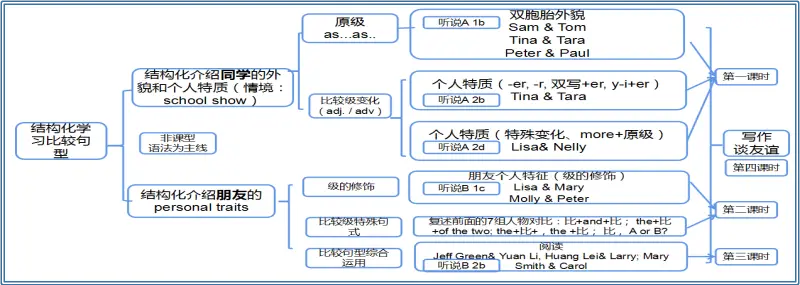 有趣的中学英语教学活动设计_中学英语教师趣味活动_中学英语趣味课