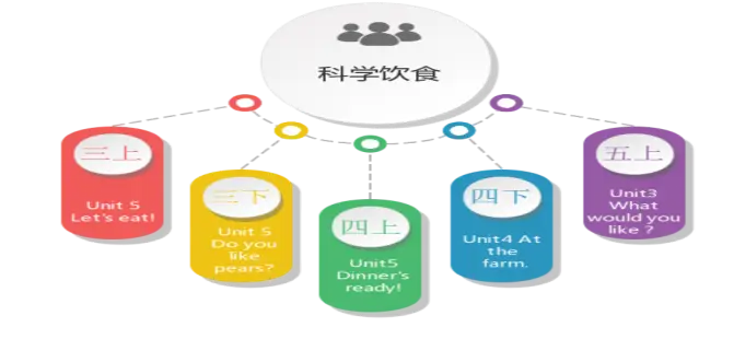 初中英语趣味性教学_初中趣味英语教学_中学英语教师趣味活动