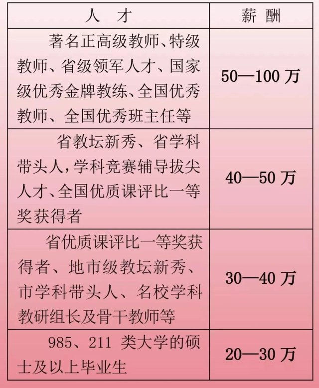 钱塘区英语_钱塘中学英语结构教学_钱塘中学英语结构教学怎么样