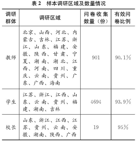 中学英语趣味课_初中英语趣味性教学_中学英语教师趣味活动