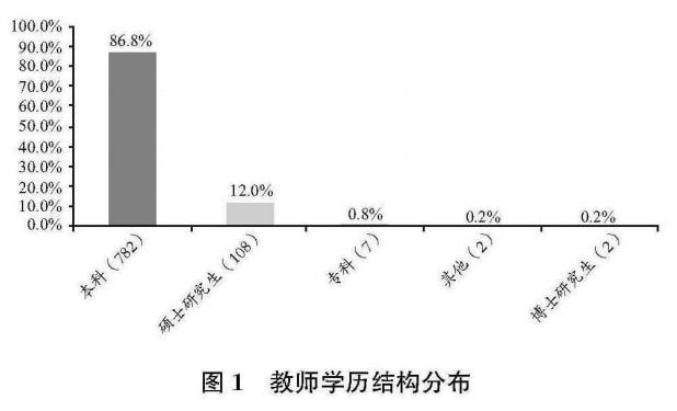 中学英语教师趣味活动_中学英语趣味课_初中英语趣味性教学