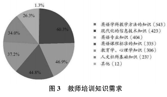 中学英语教师趣味活动_中学英语趣味课_初中英语趣味性教学