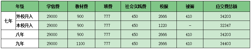 枫叶双语学校招聘_枫叶英语培训_新都枫叶英语招生