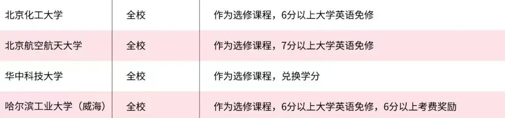 英语小白去香港留学_香港留学英语考什么雅思托福_留学小白英语香港去哪里学